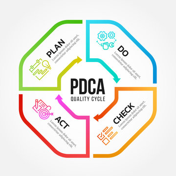 PDCA (Plan Do Check Act) quality cycle diagram arrow line Octagon roll style Vector illustration design