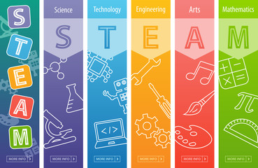 STEAM Education Web Banner. Science Technology Engineering Arts Mathematics.