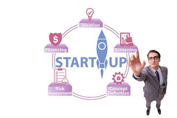 Concept of start-up and entrepreneurship