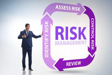 Concept of risk management in modern business