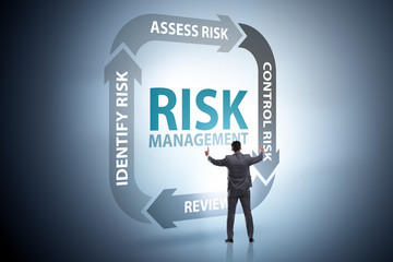 Concept of risk management in modern business