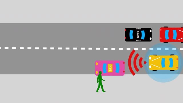 自動運転システム