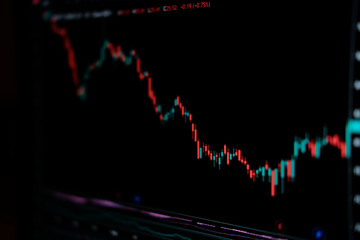 Bearish downtrend candlestick pattern on stock market trading chart with indicators