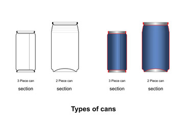 2 Piece Cans and 3 Piece Cans can mockup  can beverage can food can on white background vector