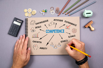 Competence. Chart with keywords and icons. Notepad on gray table