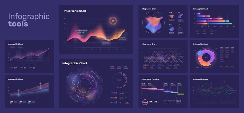 Dashboard infographic template with big data visualization. UI elements and pie charts, workflow, web design.