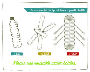 Ecological footprint from a plastic bottle in one day, five days and 1 year. Vector illustration hand drawing style. Save the planet, ecology, zero waste informed consumption.