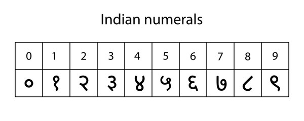 numerals system  isolated