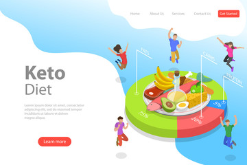 Isometric flat vector landing page template of ketogenic diet, high fat and low carb chart, healthy nutrition.