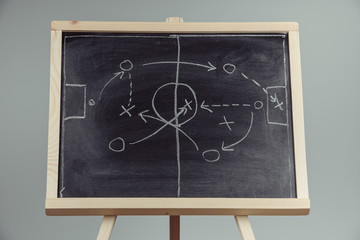 Fototapeta premium close up of a soccer tactics drawing on chalkboard