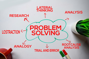 Problem Solving text with keywords isolated on white board background. Chart or mechanism concept.
