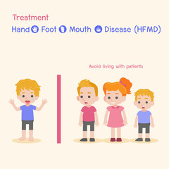 Treatment, Children infected and health, Baby and child have a Hand Foot Mouth Disease, HFMD in rain season, Medical Health care concept, Avoid living with patients, cartoon character vector design.