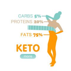 Keto diet woman body figure meter ketogenic card