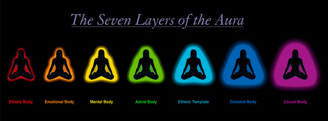 Aura layers of a meditating sitting woman. Etheric, emotional, mental, astral, celestial and causal body an template. Seven different rainbow colored auras. Vector on black background.