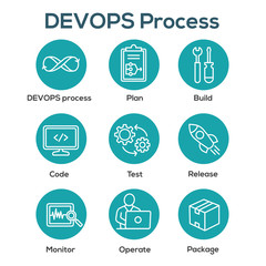 DevOps Icon Set with Plan, Build, Code, Test, Release, Monitor, Operate and Package