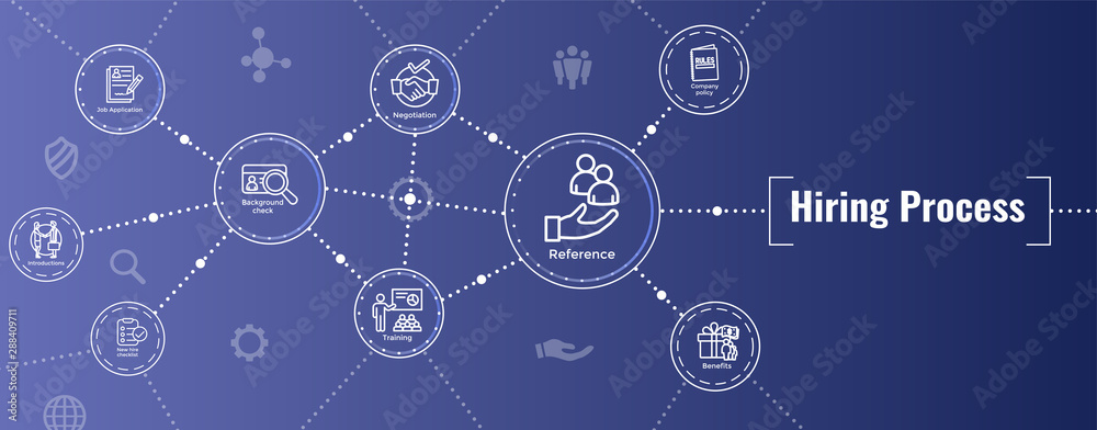Wall mural hiring process icon set with web header banner