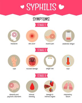 Vector medical poster syphilis. Symptoms of the disease. . 