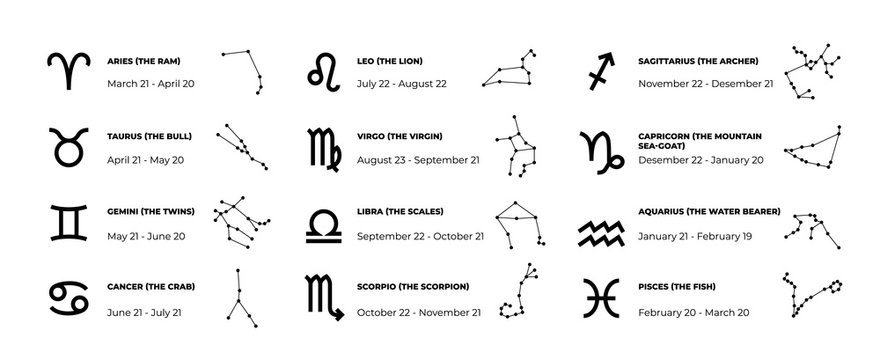 Zodiac signs. Astrology and horoscope symbols with date of birth and namings, zodiac table design template. Vector illustration astrological black icon and star structure constellations