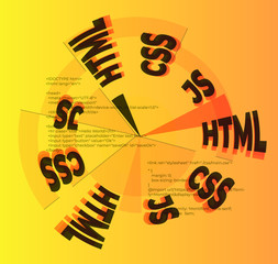 HTML CSS Javascript web techology stack