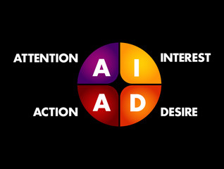 AIDA (marketing) - Attention Interest Desire Action acronym, business concept background