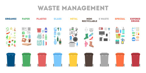 Waste management concept. Garbage separate in different trash - obrazy, fototapety, plakaty