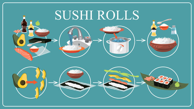 How To Make Sushi Rolls At Home