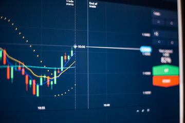 Forex and binary options conceptual ; Focused on candle chart and indicator display on timeframe 1minute with dark background