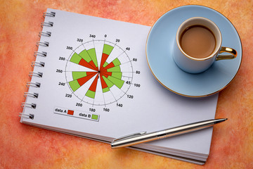 polar bars graph in a notebook