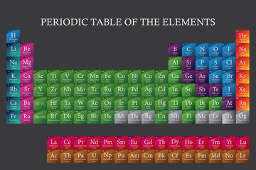 2019 Periodic Table of the Elements - displaying atomic number, symbol, name and atomic weight - updated with the four new elements Oganesson, Moscovium, Tennessine and Nihonium.
