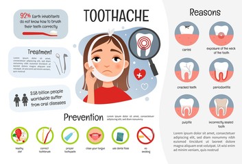 Vector medical poster toothache. Reasons of the disease. Prevention. Illustration of cute sick girl.