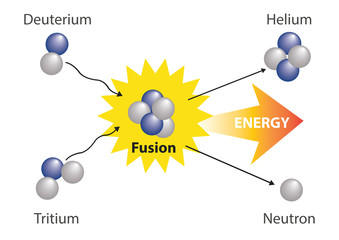 Fusion nuclear. Physics Fusion nuclear