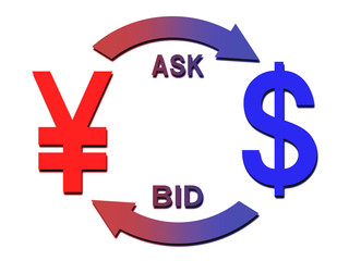 円とドルの売買