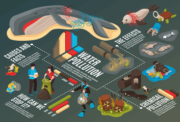 Water Pollution Infographics Background