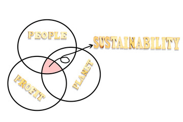 diagram of people, planet, profit to explain the intersection of Sustainable Development concept
