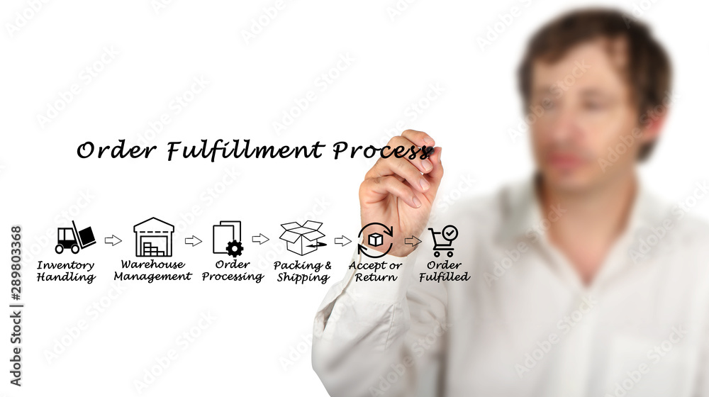 Sticker man presenting order fulfillment process