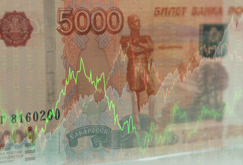 ruble currency exchange indices and forex trading stock market graph. investment and finance concept.