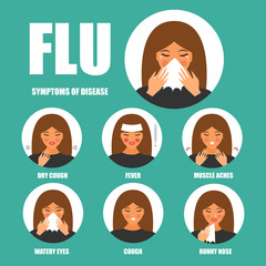 Flu symptoms vector illustration. Concept of health, banner about influenza. .