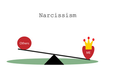  Concept of ego, self-confidence and narcissism.