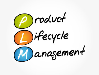 PLM - Product Lifecycle Management acronym, business concept background