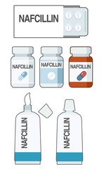 nafcillin is an antibiotic used to prevent and treat a number of bacterial infections