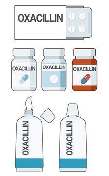oxacillin is an antibiotic used to prevent and treat a number of bacterial infections