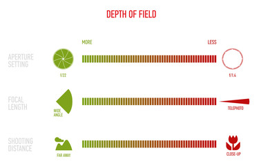 Illustration of Depth of Field Chart