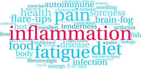 Inflammation Word Cloud on a white background. 