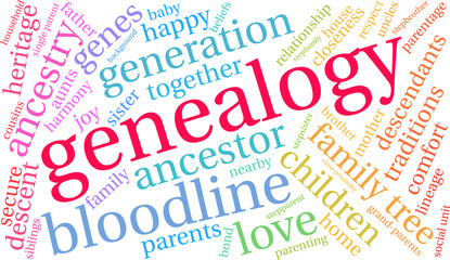 Genealogy Word Cloud on a white background. 