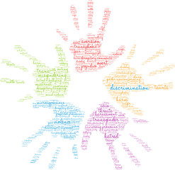 Discrimination of Transgender People Word Cloud on a white background. 
