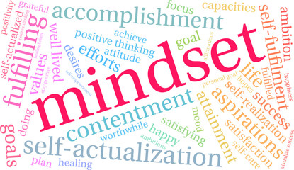Mindset Word Cloud on a white background. 