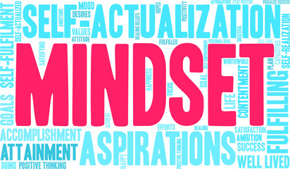 Mindset Word Cloud on a white background. 