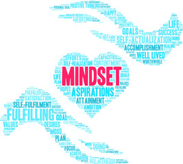 Mindset Word Cloud on a white background. 