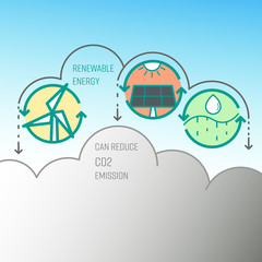 Replacement of renewable energy can reduce CO2 emission. Solution to climate change and global warming. Vector illustration outline flat design style.