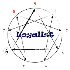 Enneagram type 6 the Loyalist with growth and stress arrows
